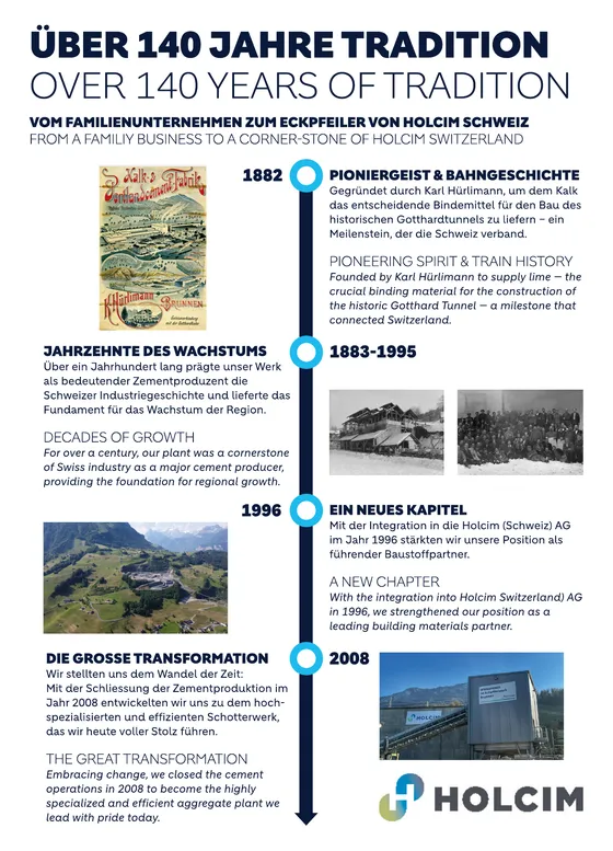 Infotafel: Über 140 Jahre Tradition
